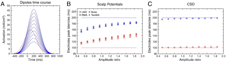 Fig. 6