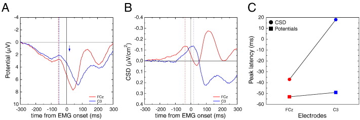 Fig. 7