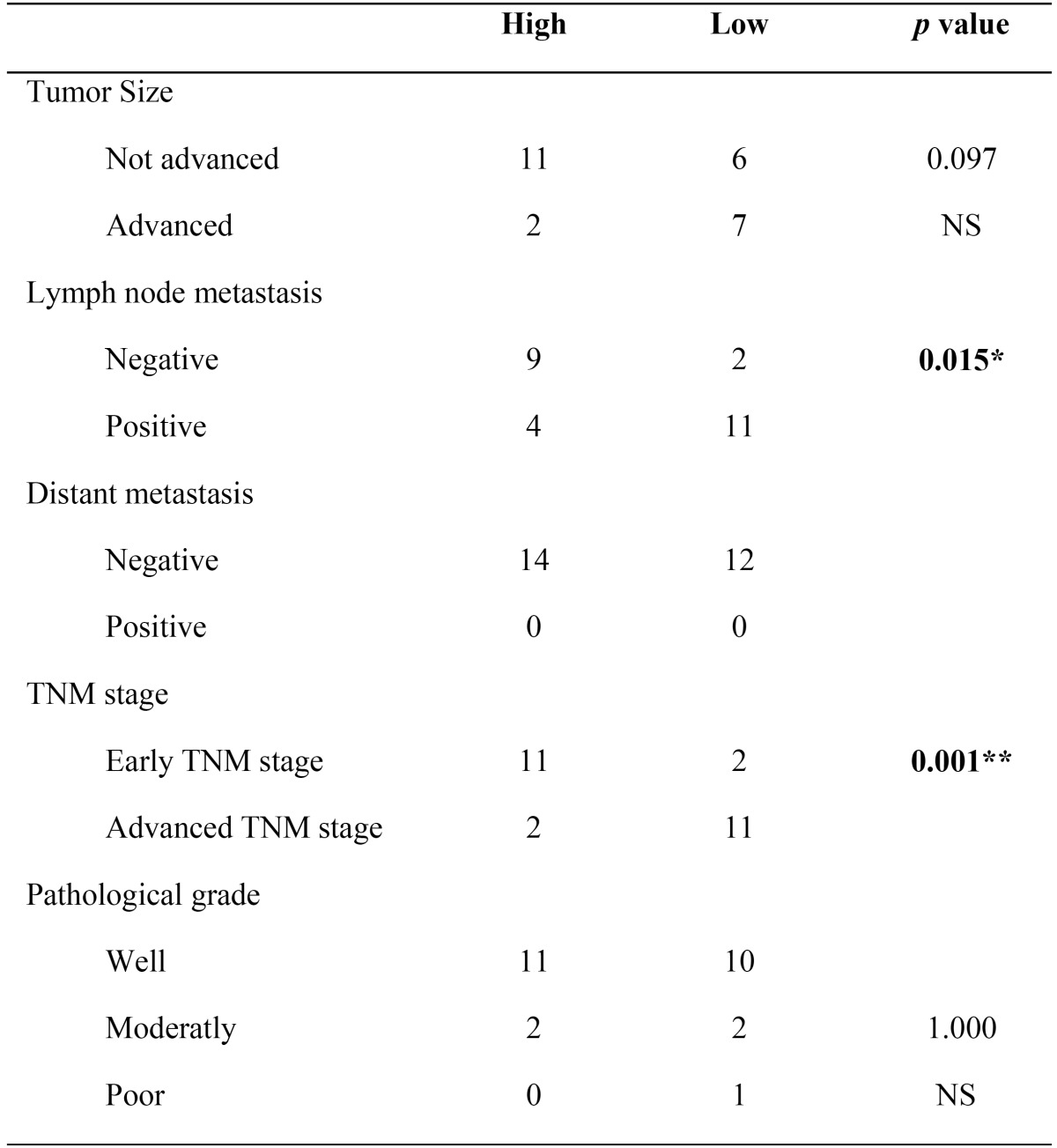 graphic file with name medoral-22-e694-t002.jpg