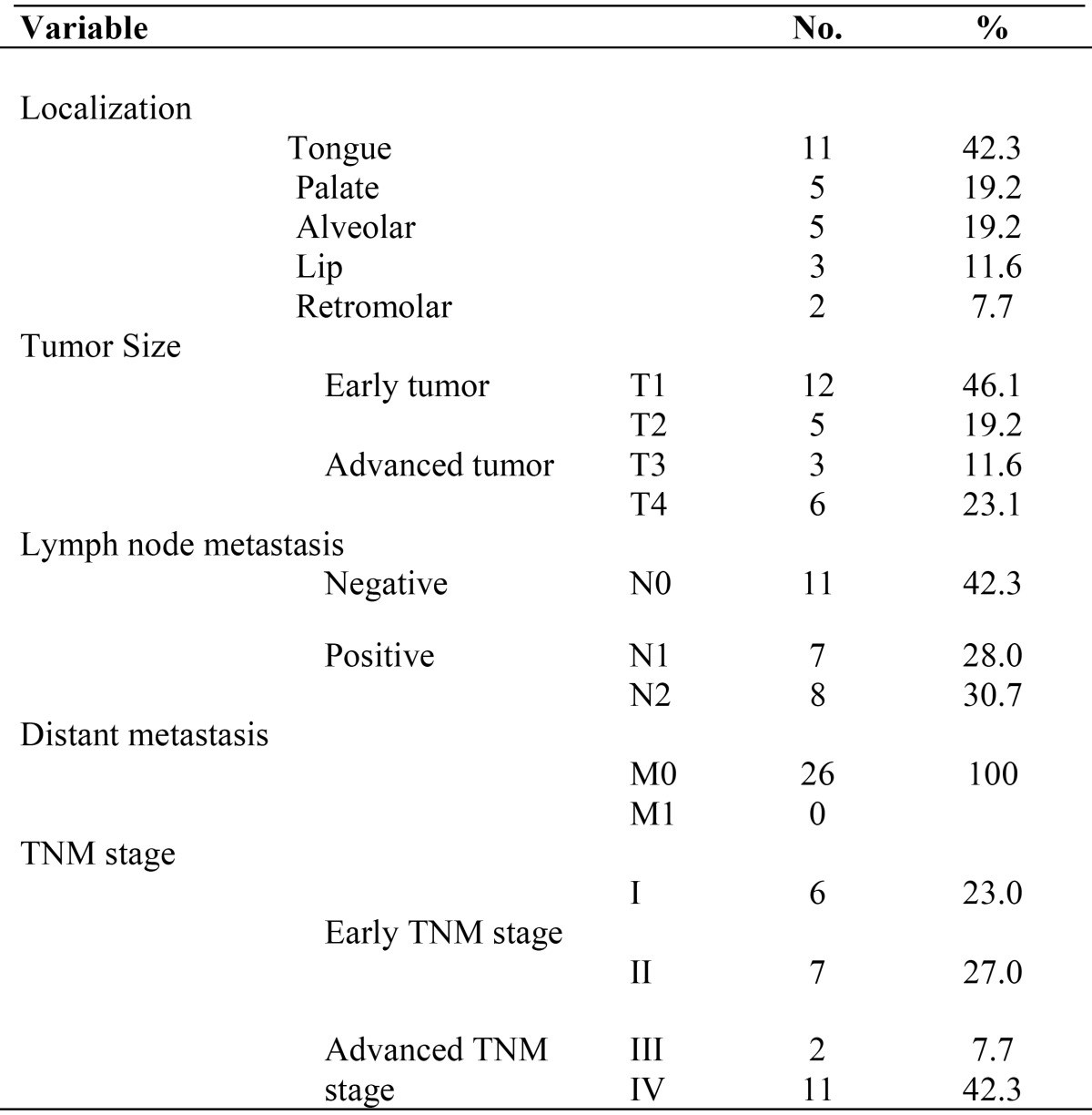 graphic file with name medoral-22-e694-t001.jpg