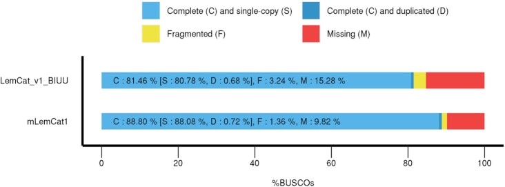 Figure 2: