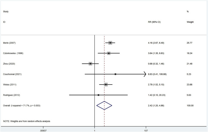 FIGURE 4