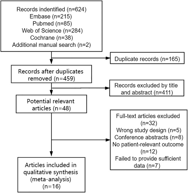 FIGURE 1