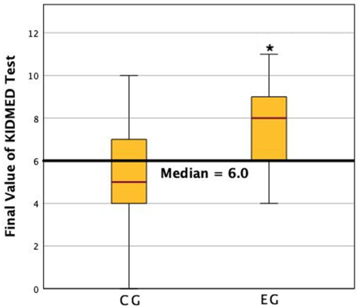 Figure 5