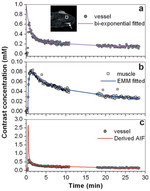 FIG. 1