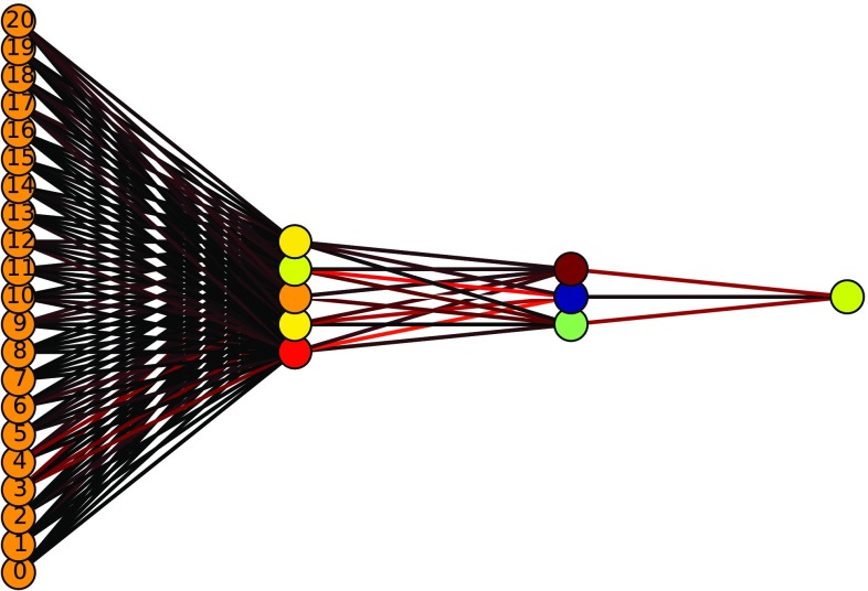 Fig. 15