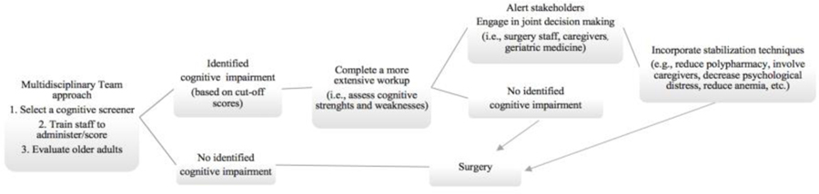 Figure 2: