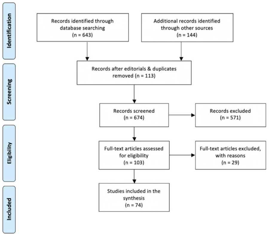 Figure 1: