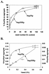 FIG. 7.