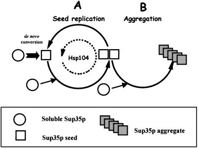 FIG. 12.