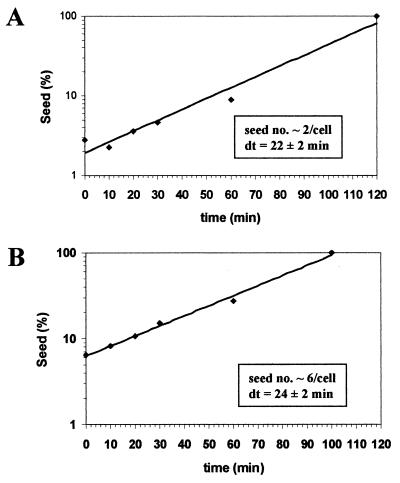 FIG. 9.