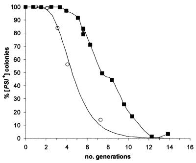 FIG. 11.