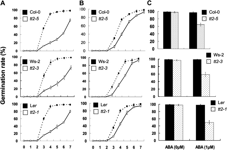 Figure 7.