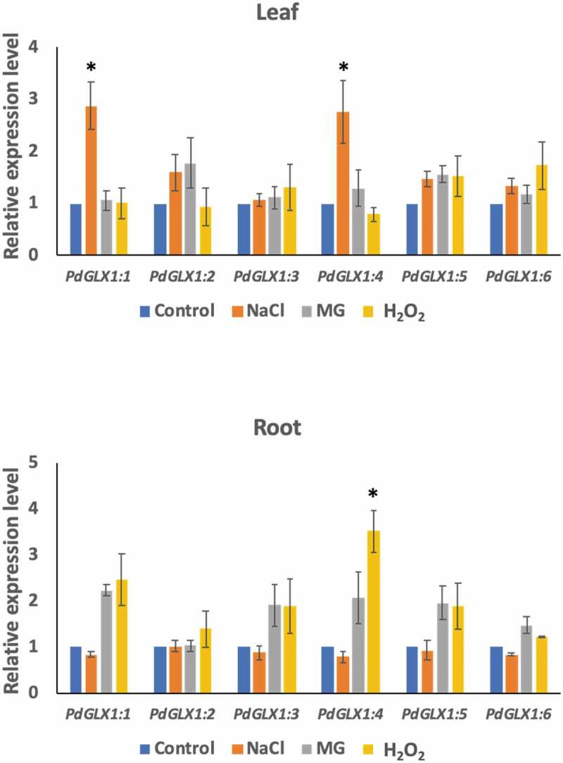 Figure 6.