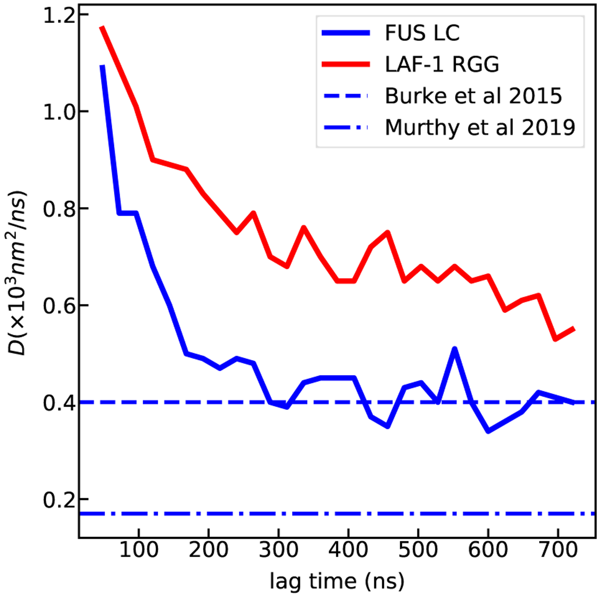 Figure 3: