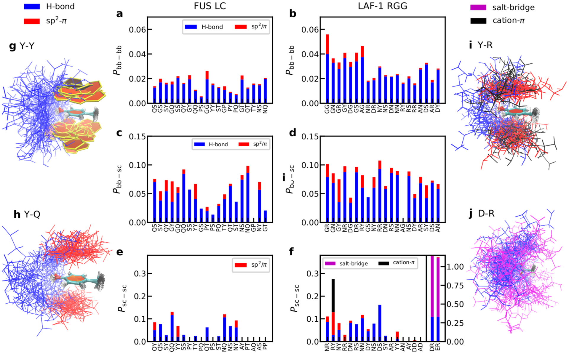 Figure 5: