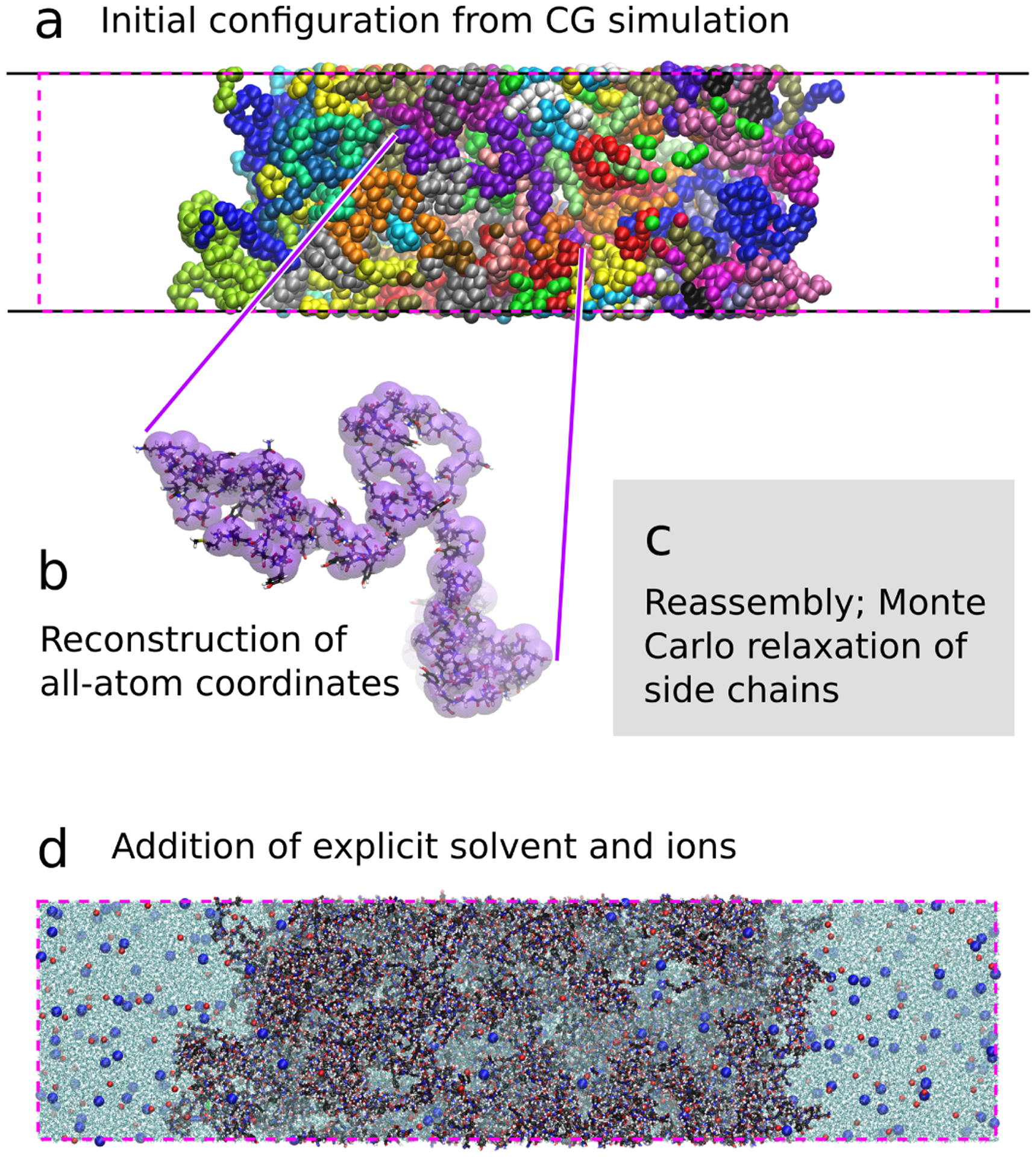 Figure 1: