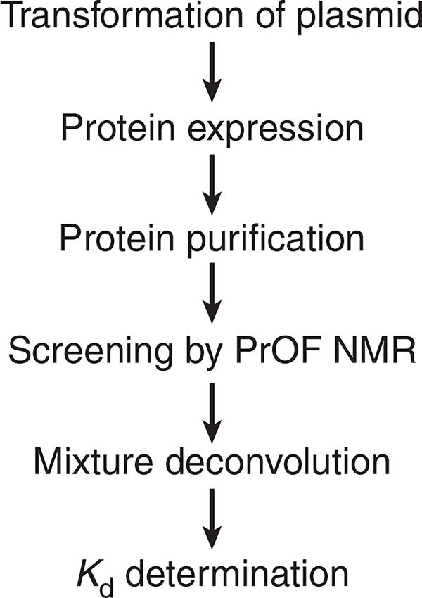 Figure 1 |