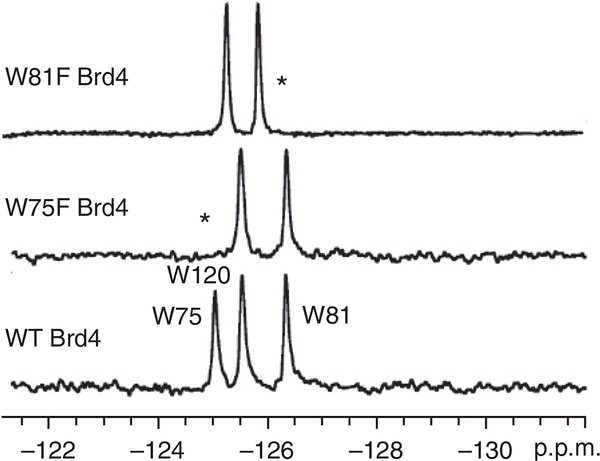 Figure 4 |