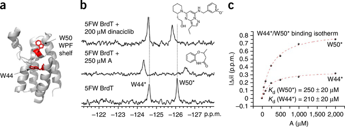 Figure 5 |