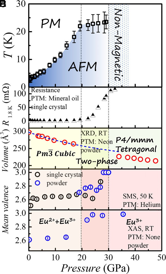 Fig. 5.