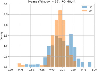 graphic file with name HBM-46-e70145-g006.jpg