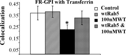 Figure 11.