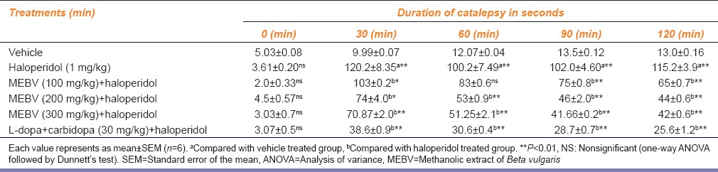 graphic file with name IJPharm-47-403-g002.jpg