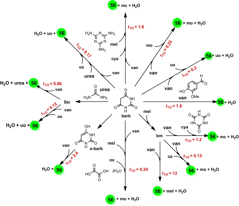 Figure 18