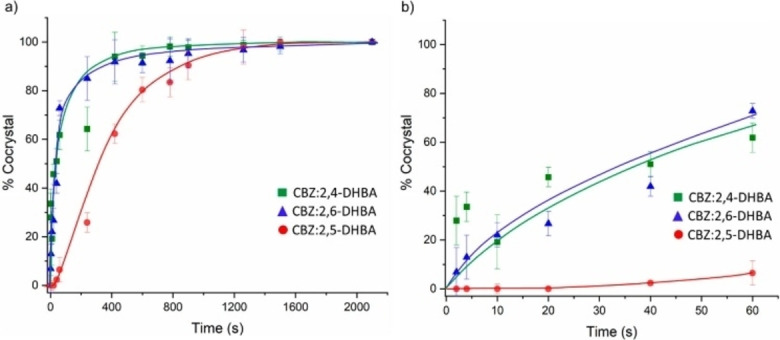 Figure 20