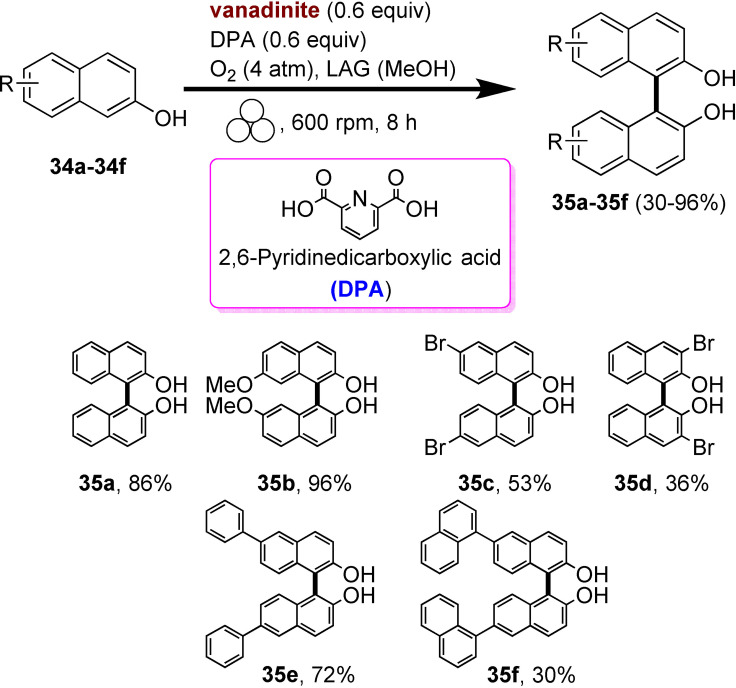 Scheme 25