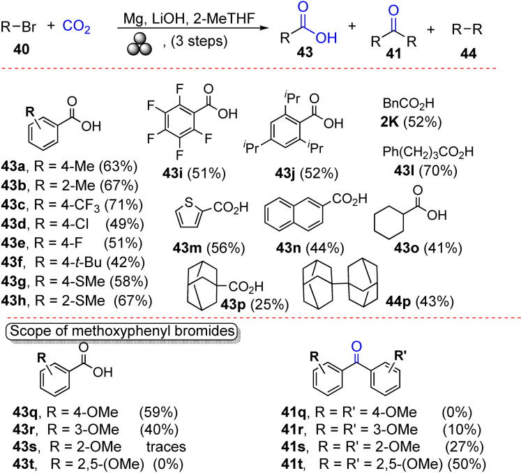 Scheme 35