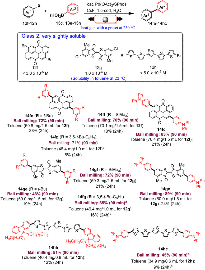 Scheme 10