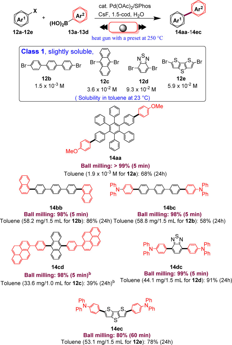 Scheme 9