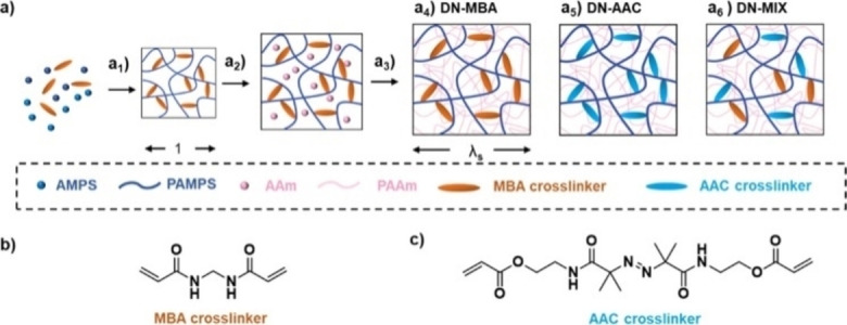 Figure 23