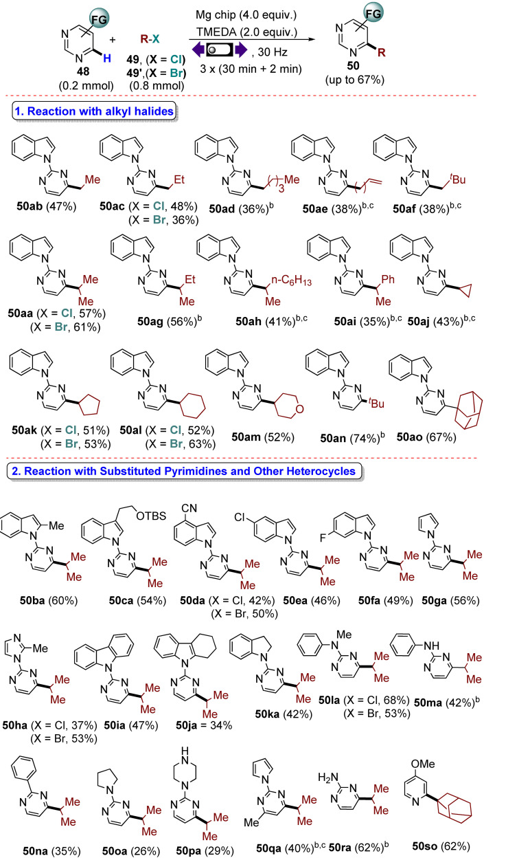 Scheme 39