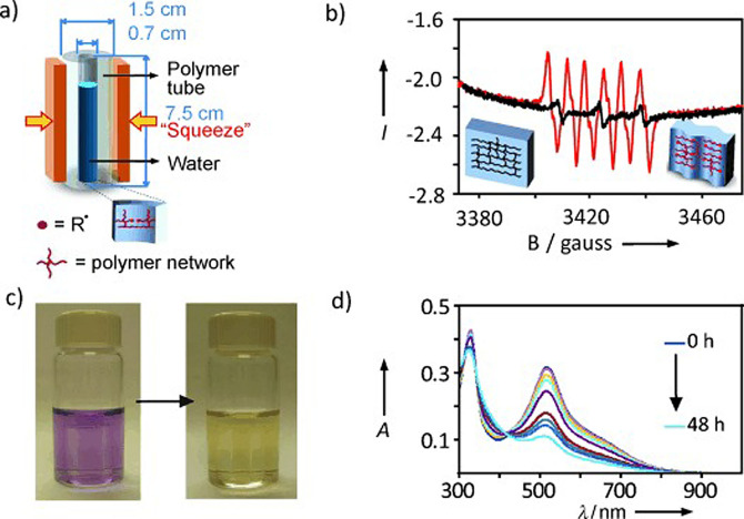 Figure 24