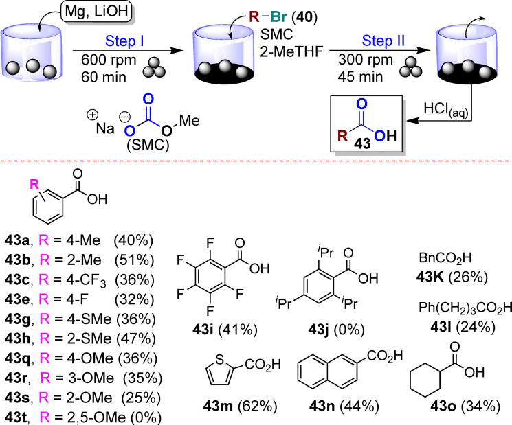 Scheme 36