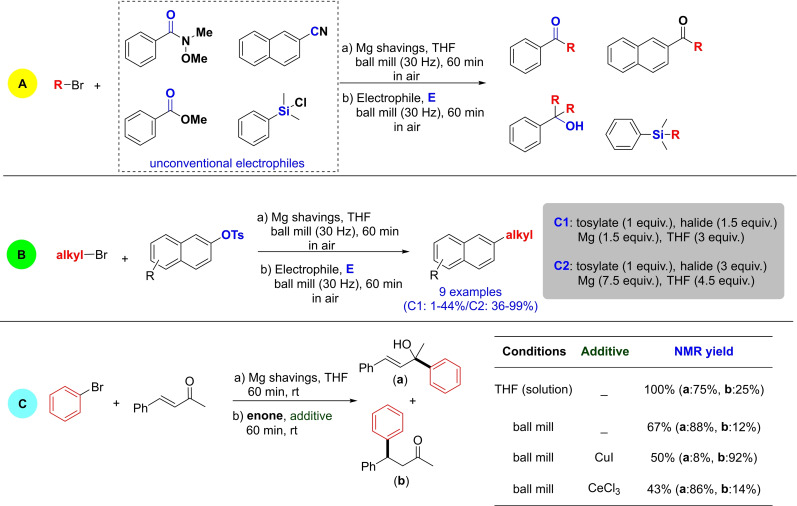 Scheme 33