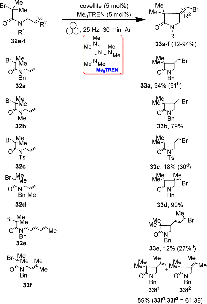 Scheme 24