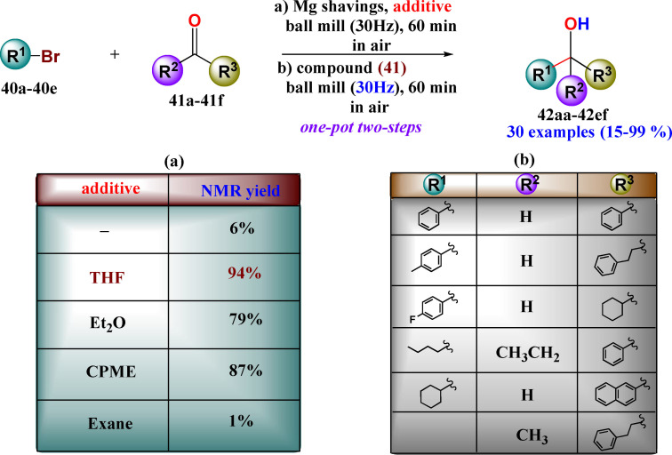 Scheme 32