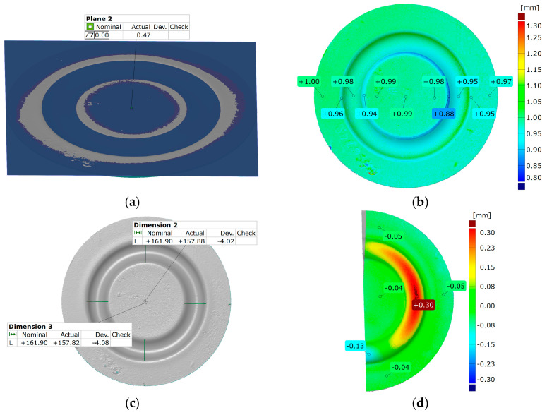 Figure 21