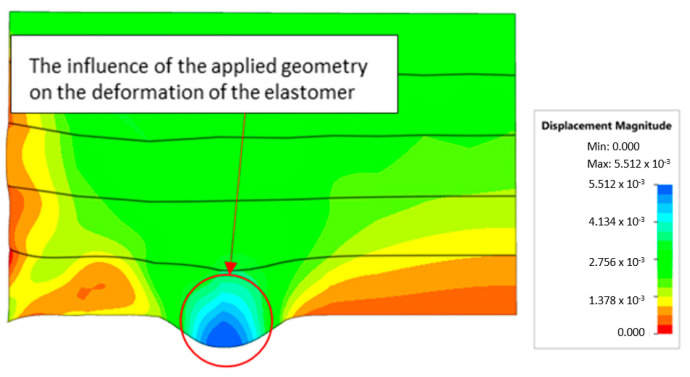 Figure 19