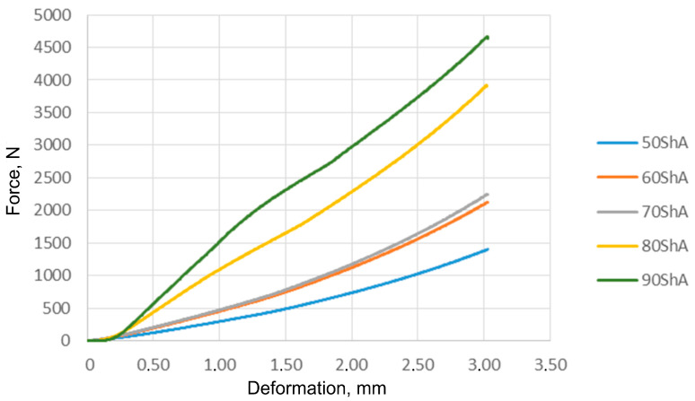 Figure 16