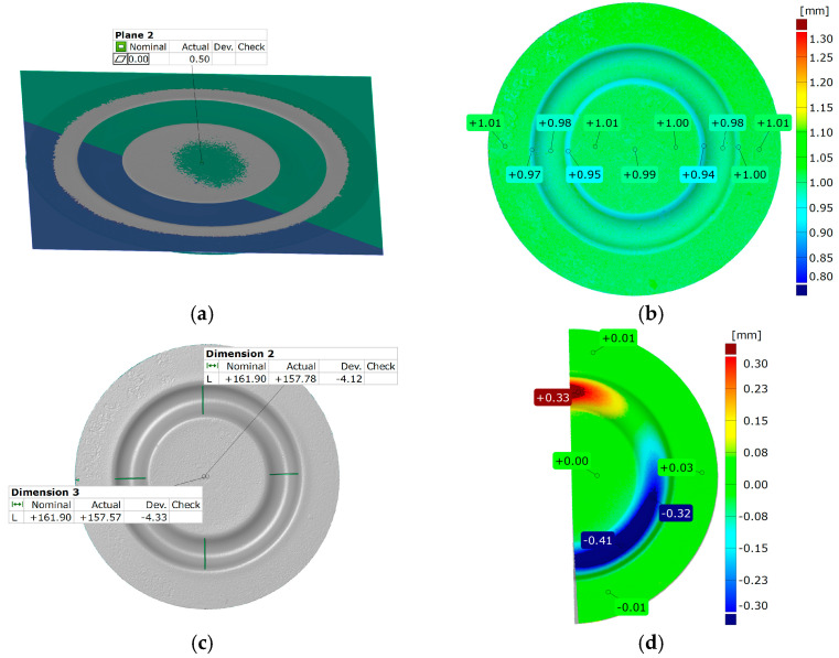 Figure 22