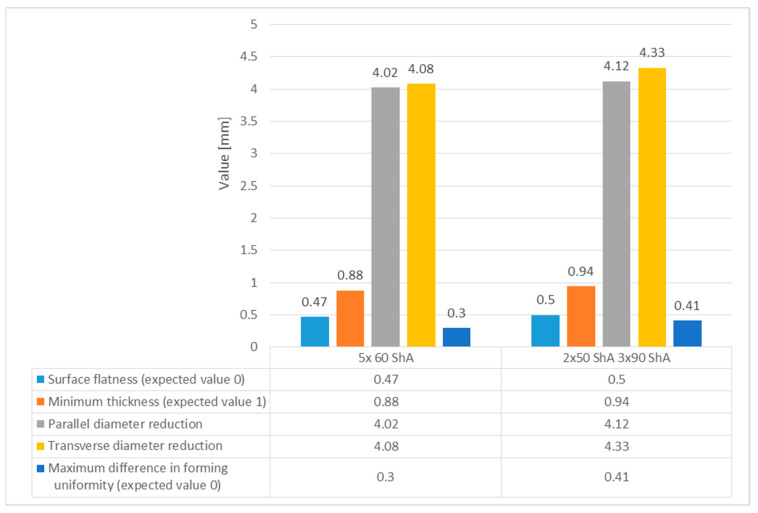 Figure 23