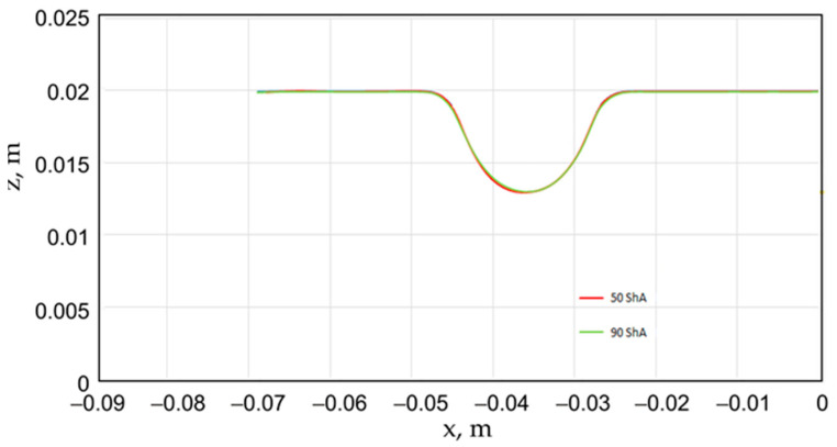 Figure 20