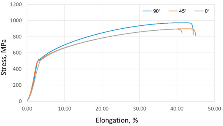 Figure 15