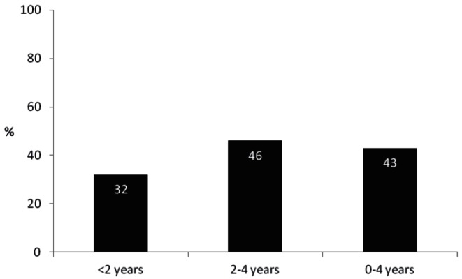 Figure 1)