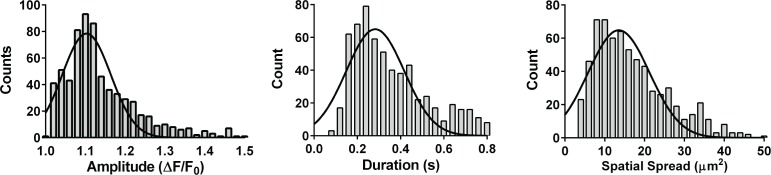 Figure 1—figure supplement 4.